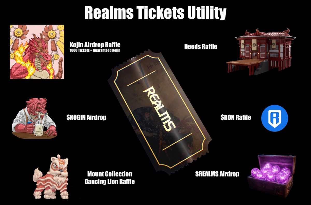⚡ Flash GIVEAWAY 24hs ⚡

10 ganadores de  200 WL tickets 🎟️

🔸 Minteo: 14 Enero 3 PM UTC
🔹 Para que sirven los Realms Tickets
🔸 Rifa Kojin Genesis (el primer AI NFT de Ronin)
🔹 $KOGIN Airdrop
🔸 $REALMS Airdrop
🔹 Deeds Raffle

¿Cómo participas?

♻️ Like + RT
👇 Comentá tu