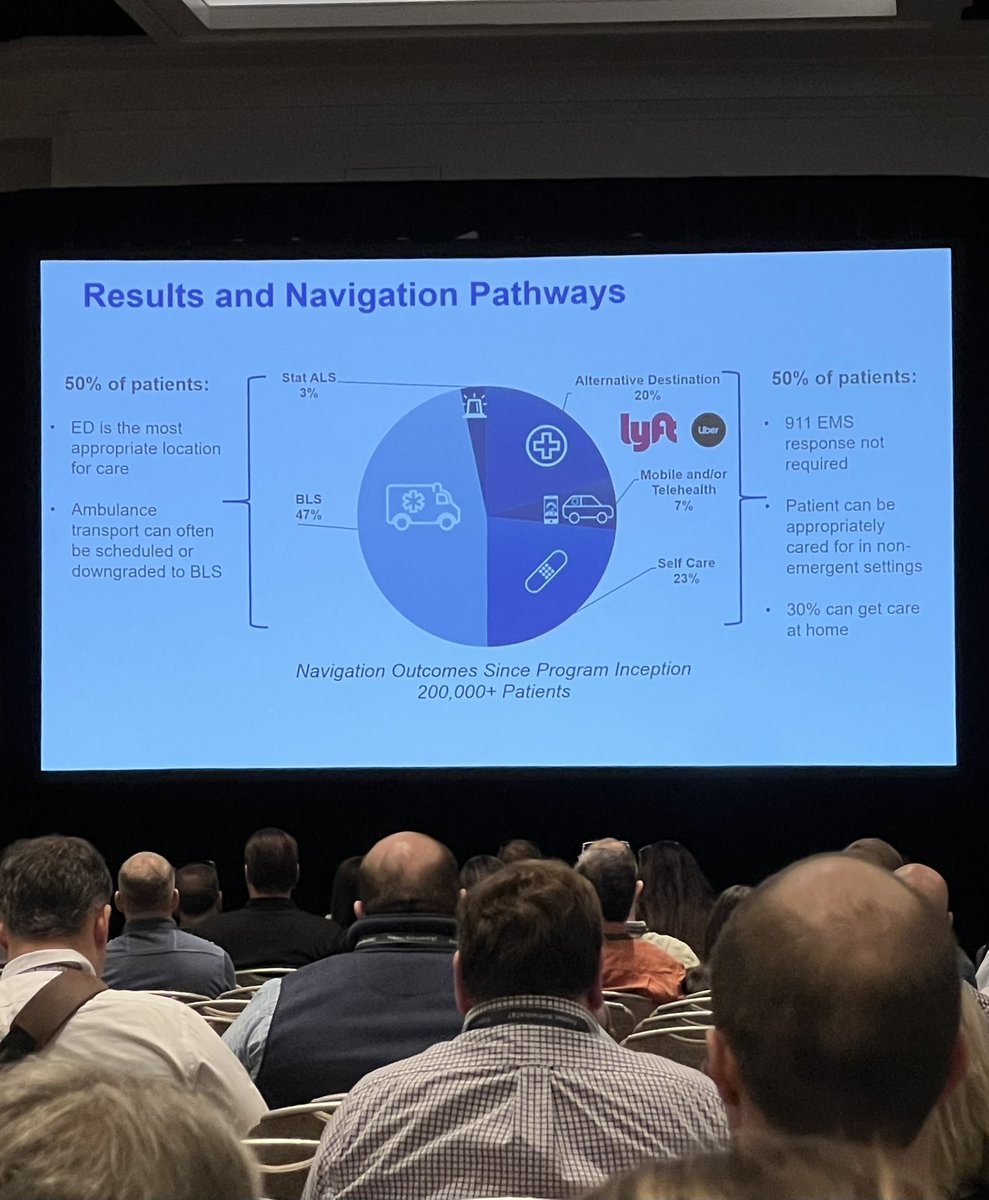 Putting the “E” back in EMS.   &gt;200,000 patients though care navigation… which may not necessarily be to the ER or by ambulance #NAEMSP2025
