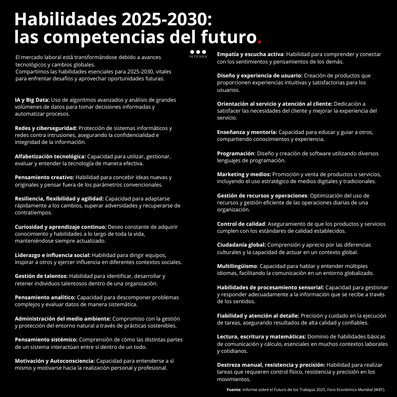 IntegraPB's tweet photo. #Habilidades 2025-2030: Preparándonos para el Futuro. 
A medida que avanzamos hacia una nueva era de innovación y desafíos globales, es crucial estar al tanto de las habilidades que definirán el mercado laboral del futuro. 
Aquí la lista de las competencias más importantes  👇🏻 https://t.co/x8b7LnKxkv