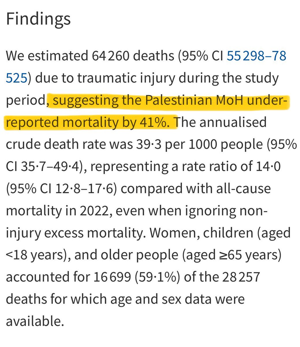 Breaking: The Lancet has just published a study which found that Gaza death toll was *underreported by 41%* (as of Jun) due to Israel’s attacks on healthcare &amp; disruption to record keeping.

This study suggests that the current death toll is 76,820 instead of MoH’s current 46k no
