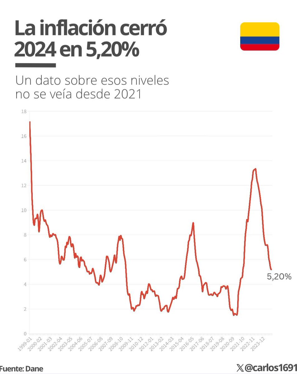Carlos Rodríguez Salcedo tweet media