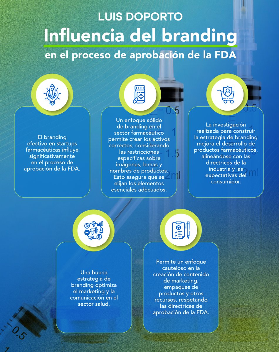 Invertir en estrategias de marca adecuadas implica una exhaustiva investigación sobre estándares de calidad y normativas regulatorias. Este enfoque incrementa la probabilidad de desarrollar activos de marca que cumplan con las regulaciones actuales.

#luisdoportoalejandre