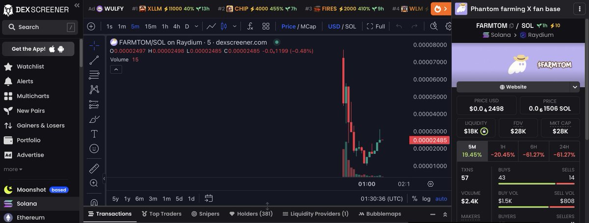 cryptobergmann's tweet photo. This one could be huge!
$FARMTOM
#FARMTOM https://t.co/Y75mVjXfTq