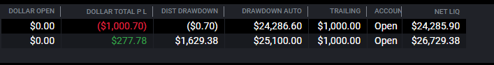 Izeah23's tweet photo. My trades from 1/5 and 1/6.
I secured a payout on my $25k and unfortunately lost the other over-trading. https://t.co/xeHFETorG8