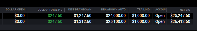 Izeah23's tweet photo. My trades from 1/5 and 1/6.
I secured a payout on my $25k and unfortunately lost the other over-trading. https://t.co/xeHFETorG8