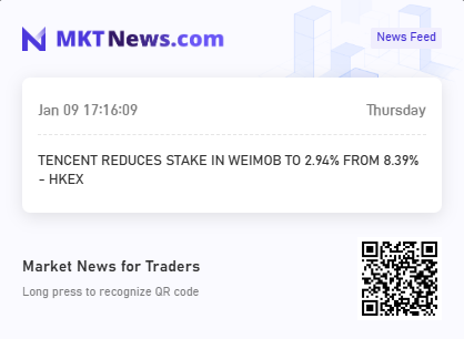 Sino_Market's tweet photo. 🇨🇳WEIMOB FELL BY OVER 20%. YOUZAN FALLS OVER 11%, EAST BUY DOWN OVER 4%.
TENCENT REDUCED #WEIMOB STAKE FROM 8.39% TO 2.94%.
$HSI $KWEB $FXI $HXC $DRAG $YINN $YANG
https://t.co/ELCadu5DEz https://t.co/0mn0x68Pu2