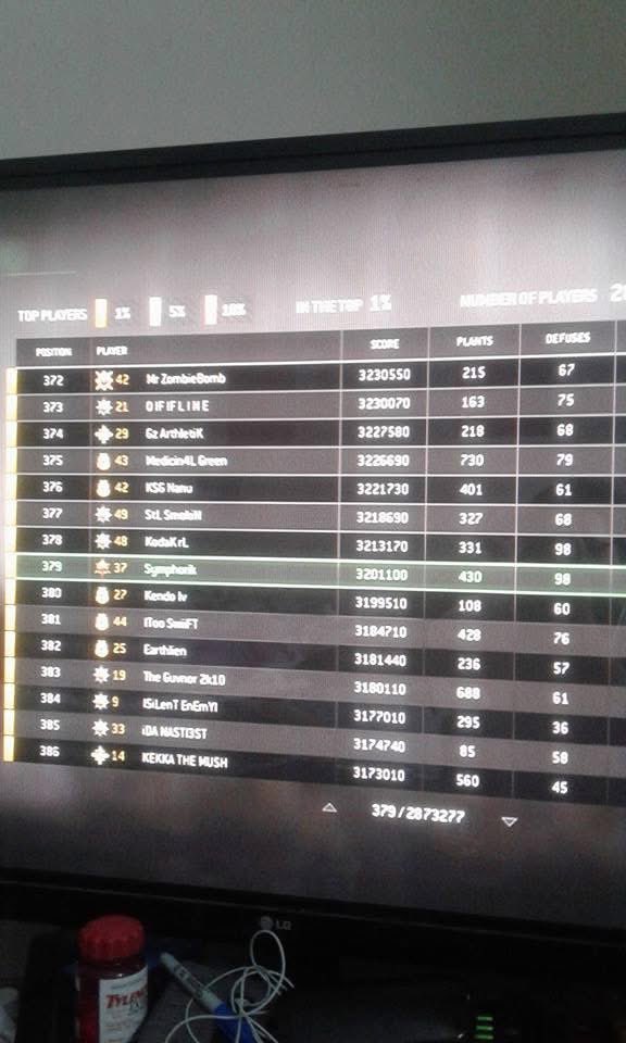 symphorik's tweet image. I used to be a UNIT on the map! Call of Duty used to be my game! 
-
1,345 in the world. 
379 in Search and Destroy. 

#CallofDuty #NativeGaming