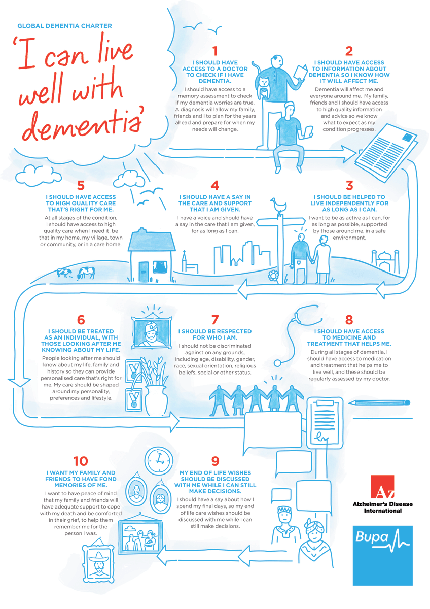 Please re-Tweet if you support these 10 rights for people living with #Alzheimers disease and other forms of #dementia. 

#humanrights