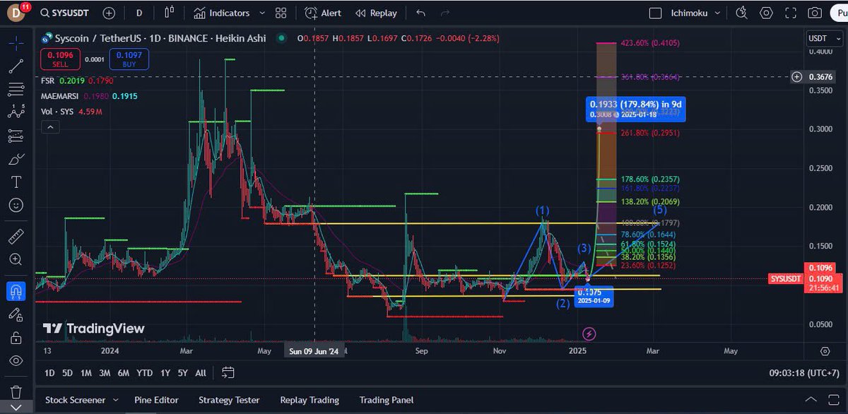 🦴TDParty (@doannguyen00) on Twitter photo 