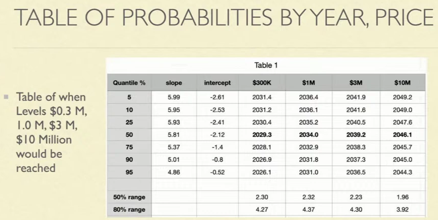 Crypto Exponentials⚡ tweet media