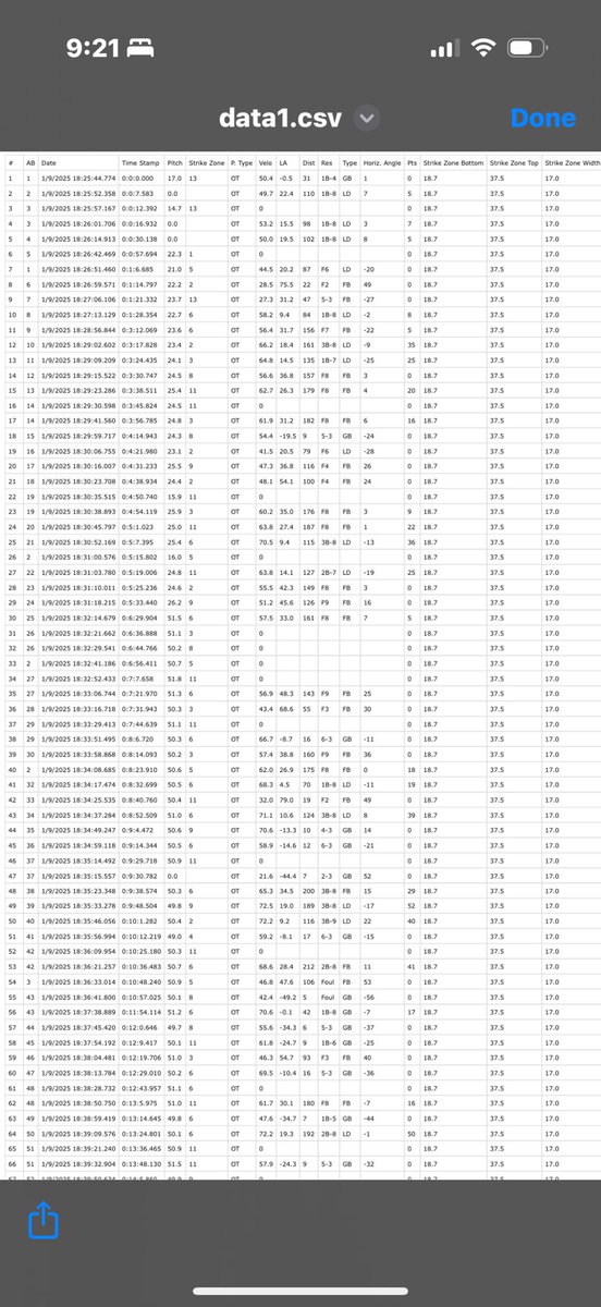 Got in some catching and hitting reps in tonight <a href="/SF3Softball/">Sixfour3</a>! Had our softball interest meeting today at school and workouts are starting every day on Monday!! School season is so close!! Here are some of my numbers from today, got my EV up to 74, distance to 212, pop time 1.9!