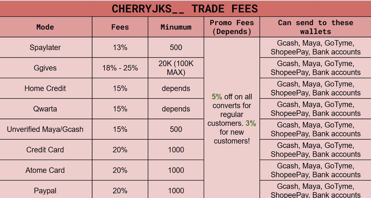 Hello Everyone! I'm nah, open to trading 3

- SPAYLATER GCASH 
- GGIVES TO GCASH 
- HOME CREDIT QWARTA TO GCASH 
- UNVERIFIED MAYA/GCASH 
- CREDIT CARD TO GCASH   
- ATOME TO GCASH 
- PAYPAL TO GCASH 

Min. amount req, fees applied