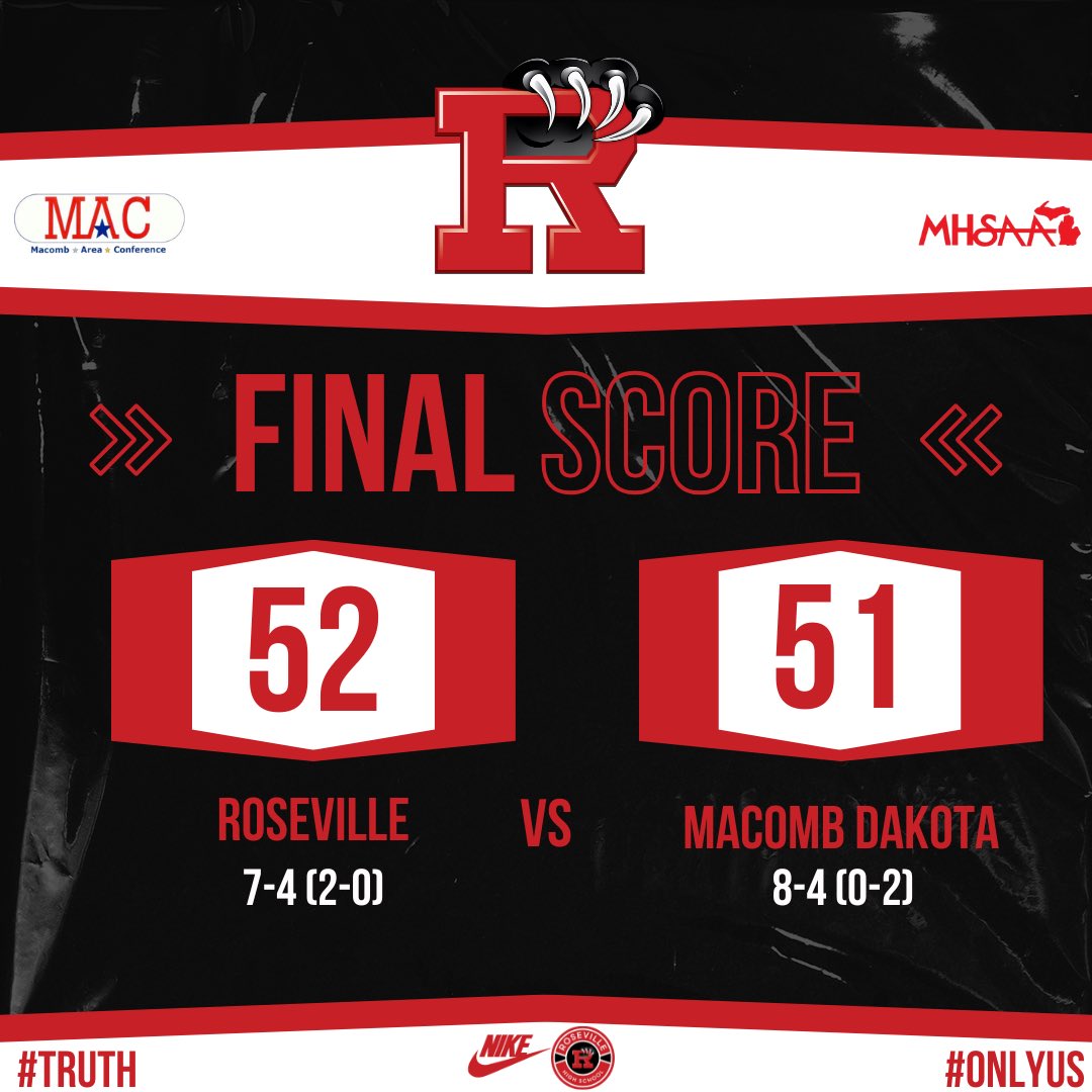 🚨PANTHERS WIN🚨

We move to 7-4 on the season with a 2-0 MAC Red start because of the fans support! Back at it on 1/15 at Port Huron Northern #TRUTH #onlyUS

Hanklin Elston 22pts
Xion Curry 10pts
Ryan Davis 6pts, 10rebs 
Kyle Reeves 5pts

Jadarius Payne free throw won the game!