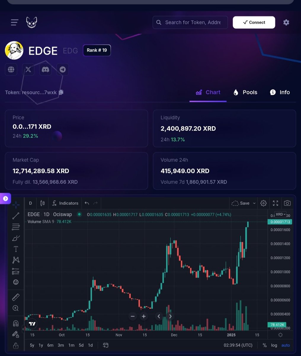 <a href="/EDGECLUB_XRD/">EDGECLUB.xrd</a> just made a new ATH against XRD!!! Chart looks amazing!