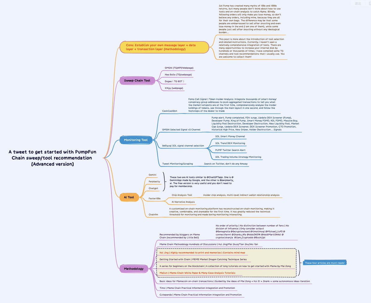 🔞🈲一篇推文入门PumpFun扫链/工具推荐 [进阶版]

How to pick the right Scanning Tool for Pumpfun？The English version is below (Mind Map included).

🔸核心：要树立自己的消息面+数据面+交易层(方法论)

🔹写在前面：Sol