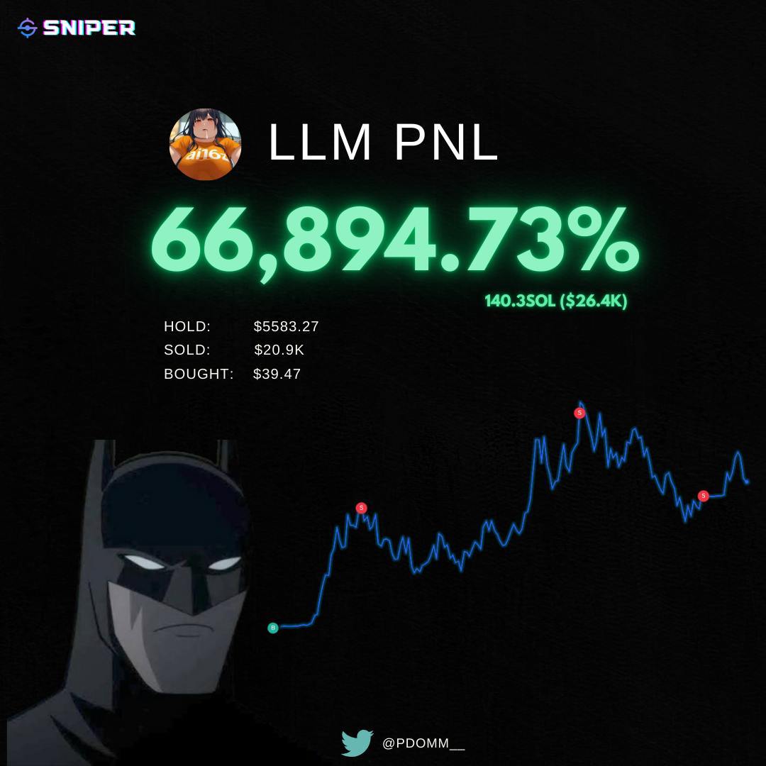 One of my crazier pnls on $LLM. 

$40 --> $26,000 (668x)

Only possible using <a href="/solsniperxyz/">Solsniper</a> and their insane AFK bot, perfect for catching every scan in your alpha group.