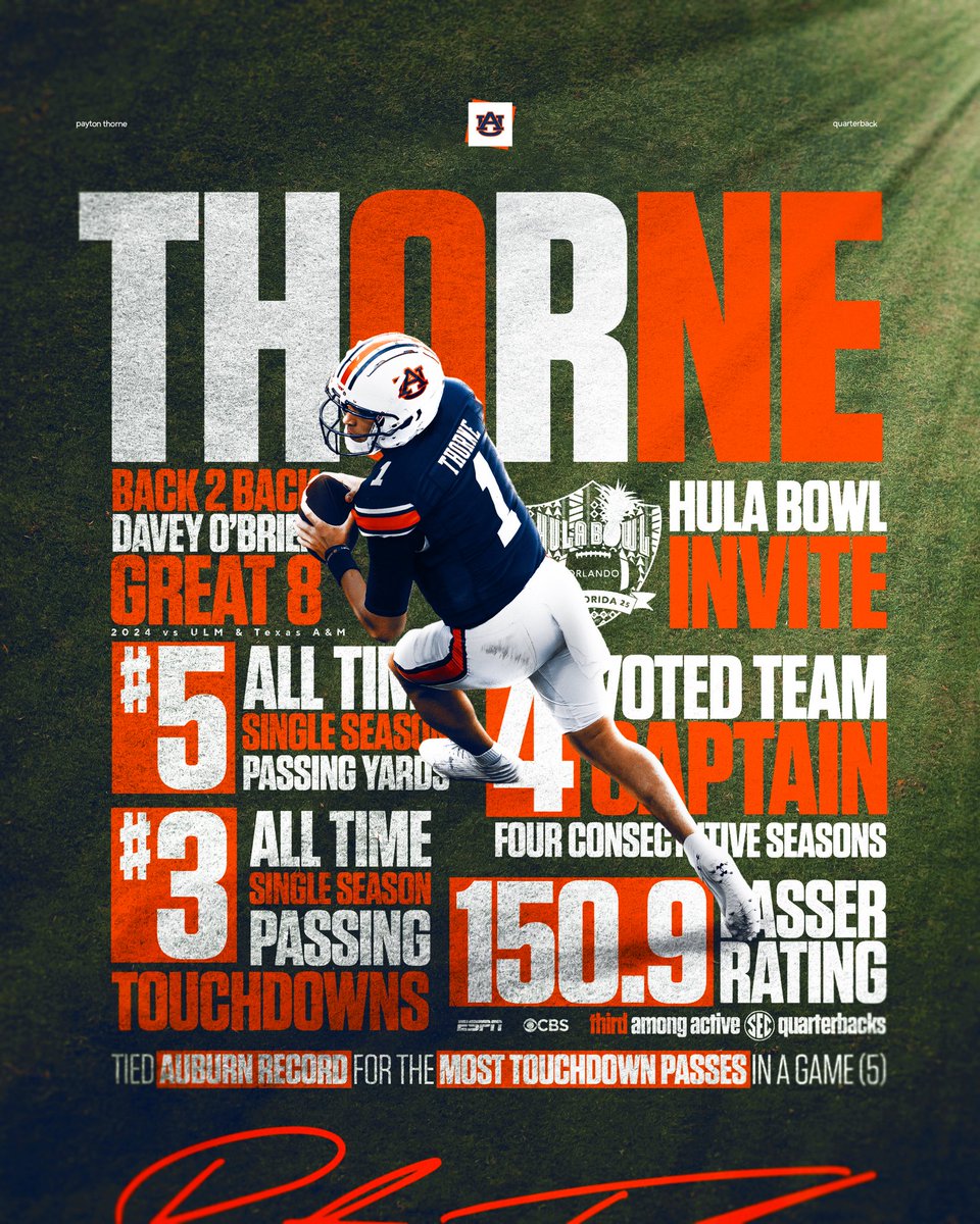 Good Luck this week at the Hula Bowl!!
#WarDamnEagle 🦅