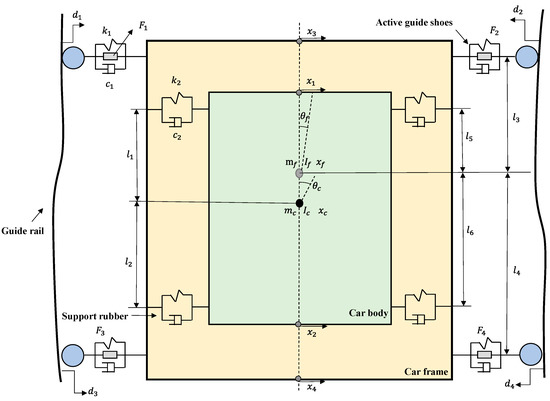 Applsci's tweet image. 🔥 Read our Highly Cited Paper  
📚 An Optimized Fractional-Order PID Horizontal Vibration Control Approach for a High-Speed Elevator
🔗 mdpi.com/2076-3417/13/1…
👨‍🔬 by Rui Tang et al.   
#highspeedelevator