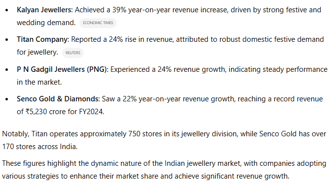 taslim00's tweet photo. 💠Business Update:
✍️ Indian Jewellery Industry's Q3 FY2025 Performance as of now.
🔹In the third quarter of fiscal year 2025, leading Indian jewellery companies reported significant revenue growth: https://t.co/xMf8wyPVML