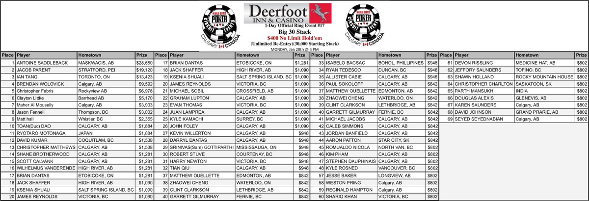 Deerfoot Poker Room tweet media