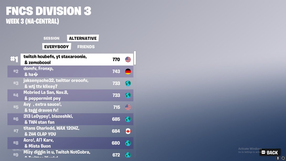 Finished 6th w/@quikk1xfn @Dypsy1x . not the best 2nd day but we move. Qualing div1 next week ;)