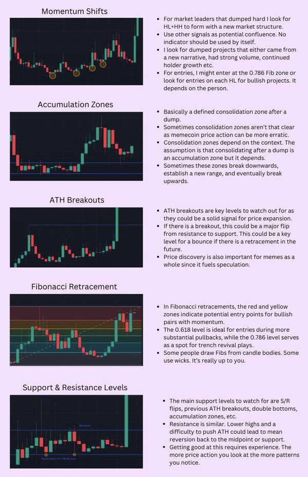 lynk0x's tweet image. How to find good entries for memecoins