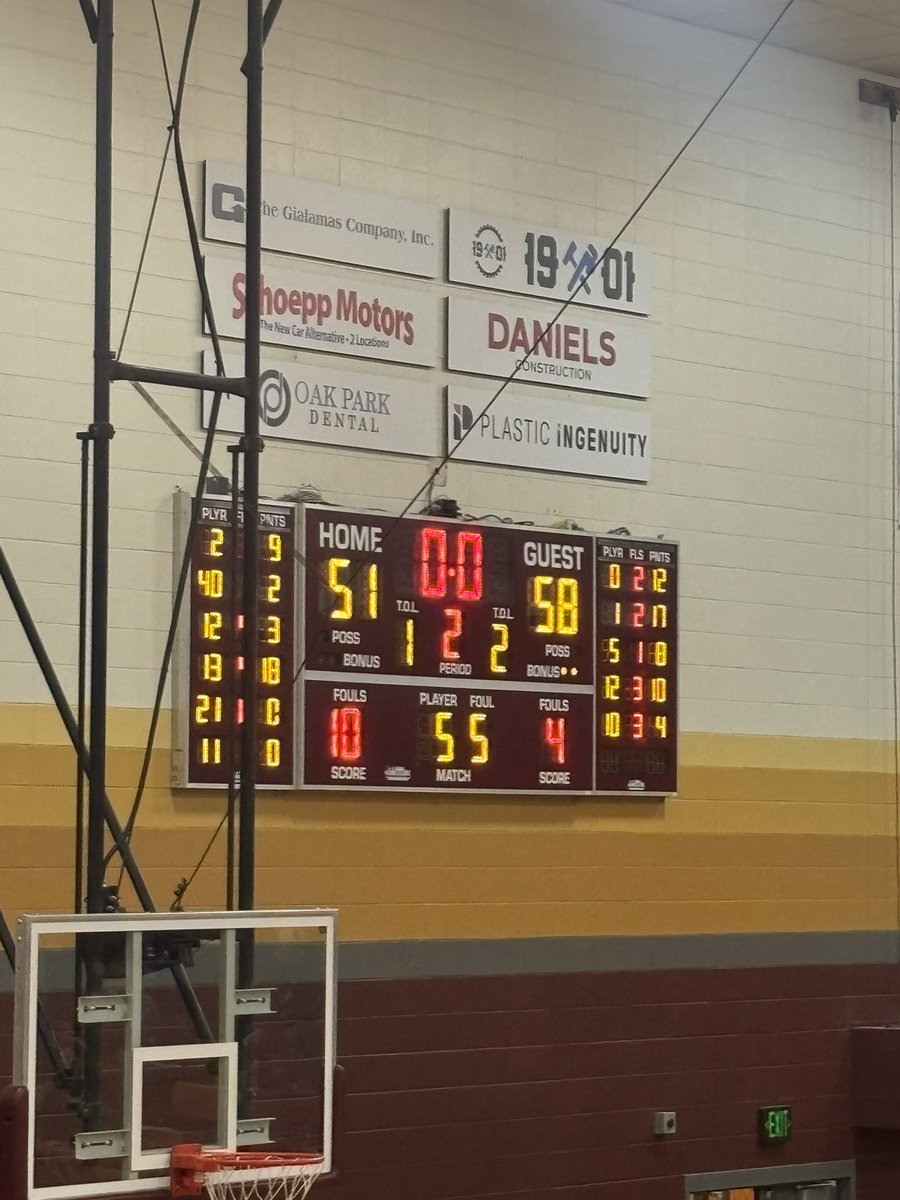 bbmind's tweet image. Stoughton improves to 6-3 on the season with win at Edgewood. Hibner, Johnson, Sullivan all in double figures, led by Hibner’s 18 (unofficially, scoreboard was off a point, I believe). Next game Saturday vs Verona at Wisconsin Dells, JustaGame Fieldhouse.