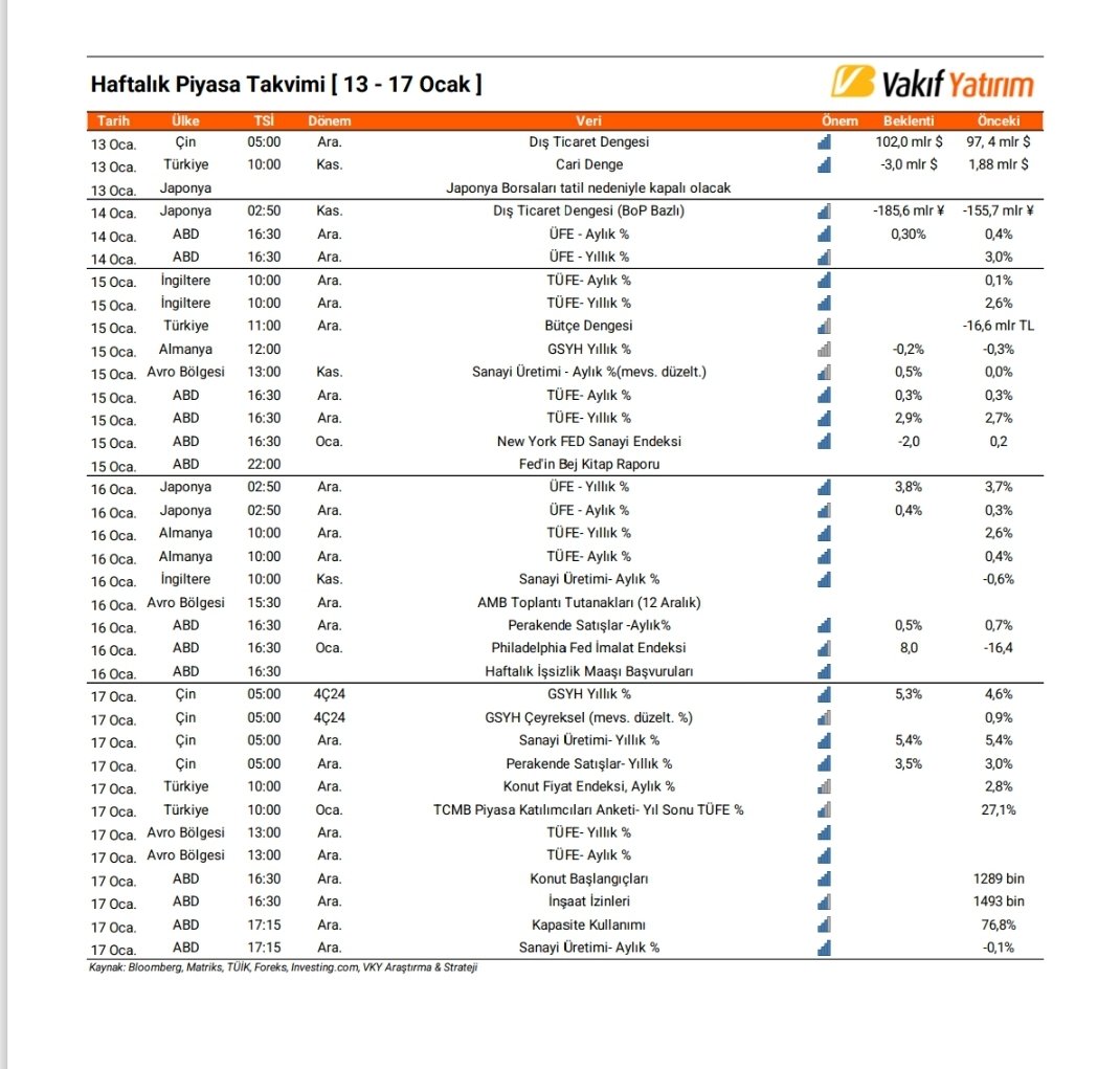 Gelecek hafta Piyasa Takvimi