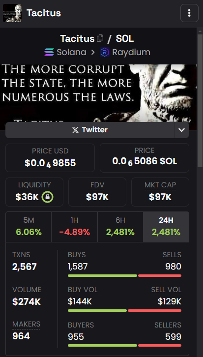 cryptoblitzzz's tweet image. Something doesn’t add up here.

#TACITUS on ETH already hit a 2.8M market cap, while #TACITUS on SOL is sitting at just 100K.

By the way, the Sol meme is the OG one. Sol degens must be sleeping on this.