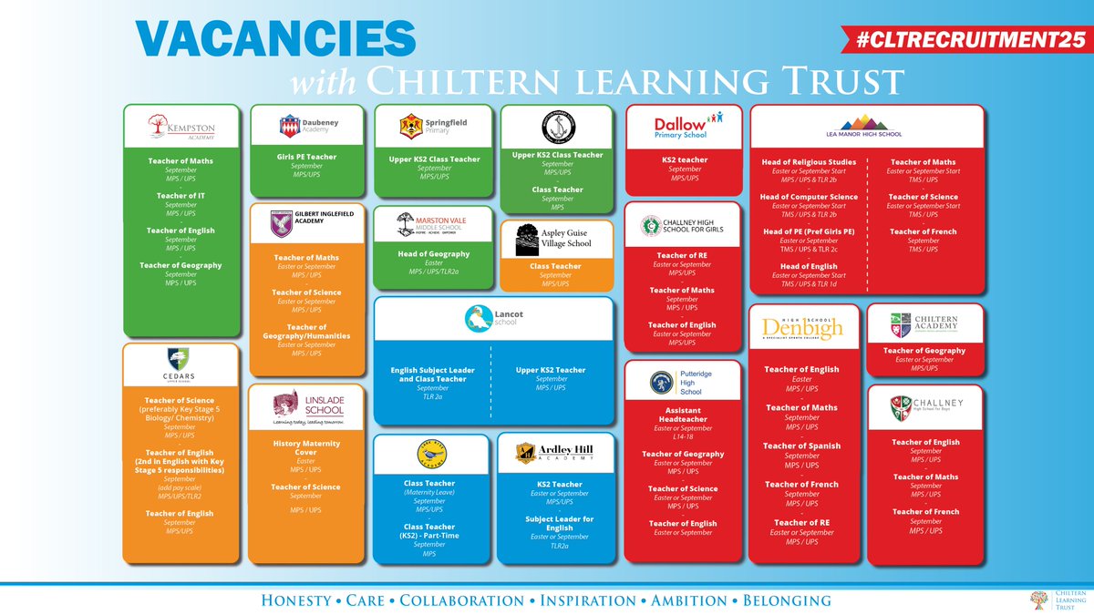 Exciting teaching roles now live with the <a href="/ChilternLT/">Chiltern Learning Trust</a>, including English, Science, Geography &amp; an Assistant Headteacher position at Putteridge! Apply by Wed 22nd Jan! #CLTRecruitment25

Details on <a href="/mynewterm/">MyNewTerm</a>  👉 mynewterm.com/trust/Chiltern…