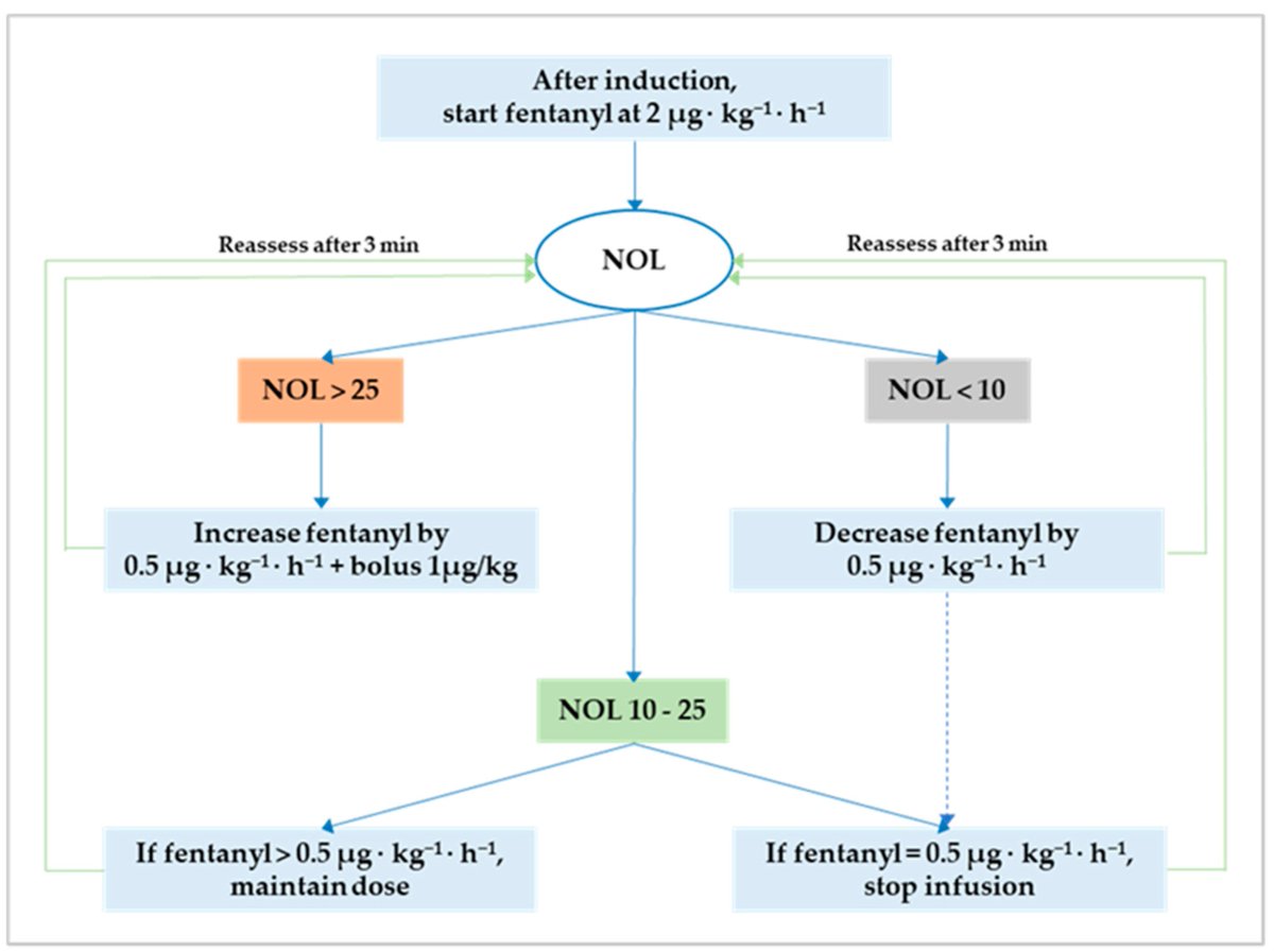 #mdpiMedicina #TopCitedPaper 

📢Nociception Control of Bilateral Single-Shot Erector Spinae Plane Block Compared to No Block in Open Heart Surgery—A Post Hoc Analysis of the NESP Randomized Controlled Clinical Trial
✍️Cosmin Balan et al
👉mdpi.com/1648-9144/59/2…
