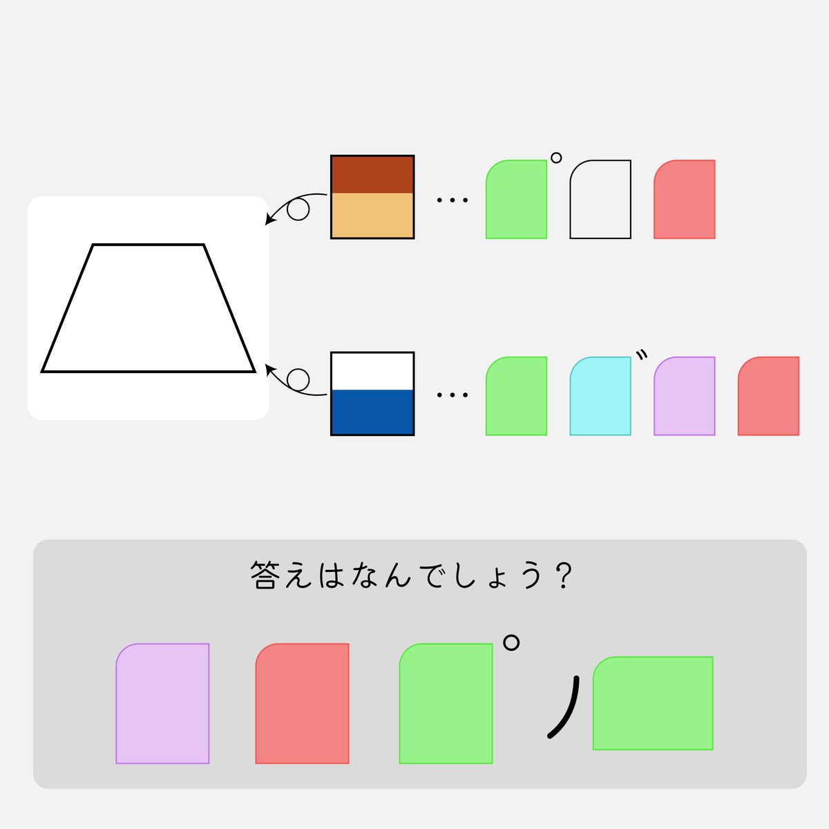 形がそっくりな問題です