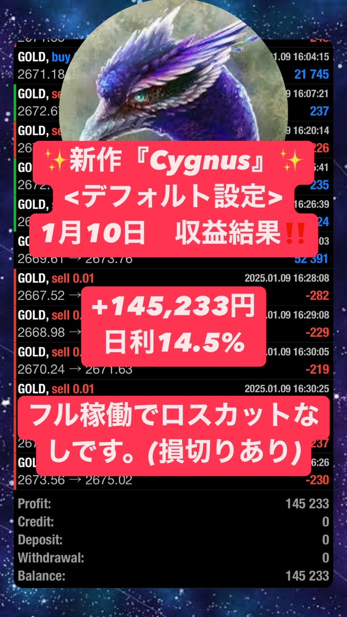ãã¿ð@èªå売買/ãã«å/ãŠãŒãå/ç¡æEAðFX/æ ª/坿¥/ãã©ãã100 (@manaco091) on Twitter photo ð¥³ð¥³ð¥³ð¥³ð¥³ð¥³
â¡Cygnusâ¡
ã1æ10æ¥ã
ïŒããã©ã«ãã¢ãŒãïŒ
ð°+145,233åïŒæ¥å©14.5%ïŒ
ð¥³ð¥³ð¥³ð¥³ð¥³ð¥³
EAã¯ãªããã£ã§ç¡æé
åžäžð
ãâ
bit.ly/3RsffmF
â
å®å
šãã«çšŒåå¯èœïŒ
â
æå©æ³å®200%è¶
ã
â
10äžåããéçšå¯èœïŒ
#ad #çºæ¿çžå Ž
ãã«å ãããã³ã€ã³ ð¥³ð¥³ð¥³ð¥³ð¥³ð¥³
â¡Cygnusâ¡
ã1æ10æ¥ã
ïŒããã©ã«ãã¢ãŒãïŒ
ð°+145,233åïŒæ¥å©14.5%ïŒ
ð¥³ð¥³ð¥³ð¥³ð¥³ð¥³
EAã¯ãªããã£ã§ç¡æé
åžäžð
ãâ
bit.ly/3RsffmF
â
å®å
šãã«çšŒåå¯èœïŒ
â
æå©æ³å®200%è¶
ã
â
10äžåããéçšå¯èœïŒ
#ad #çºæ¿çžå Ž
ãã«å ãããã³ã€ã³