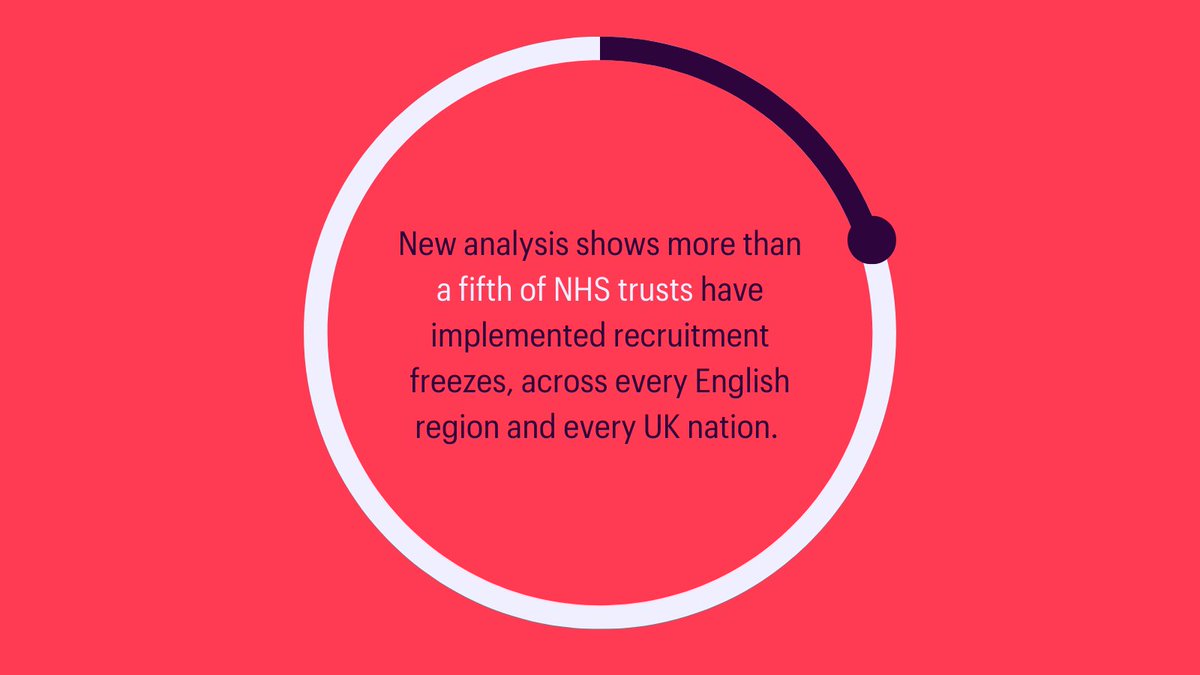 RCRadiologists's tweet photo. Widespread recruitment freezes in cancer and radiology departments across the UK are undermining critical efforts to reduce delays for patients.

We have published a new briefing laying bare the extent of this challenge and its impact on our members.

🔗 https://t.co/mxDPaCHIOF https://t.co/vJE064D7ot