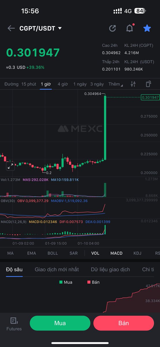 $Cgpt Kèo định giang sơn là đây . Giàu sang tới rồi anh em ơi.