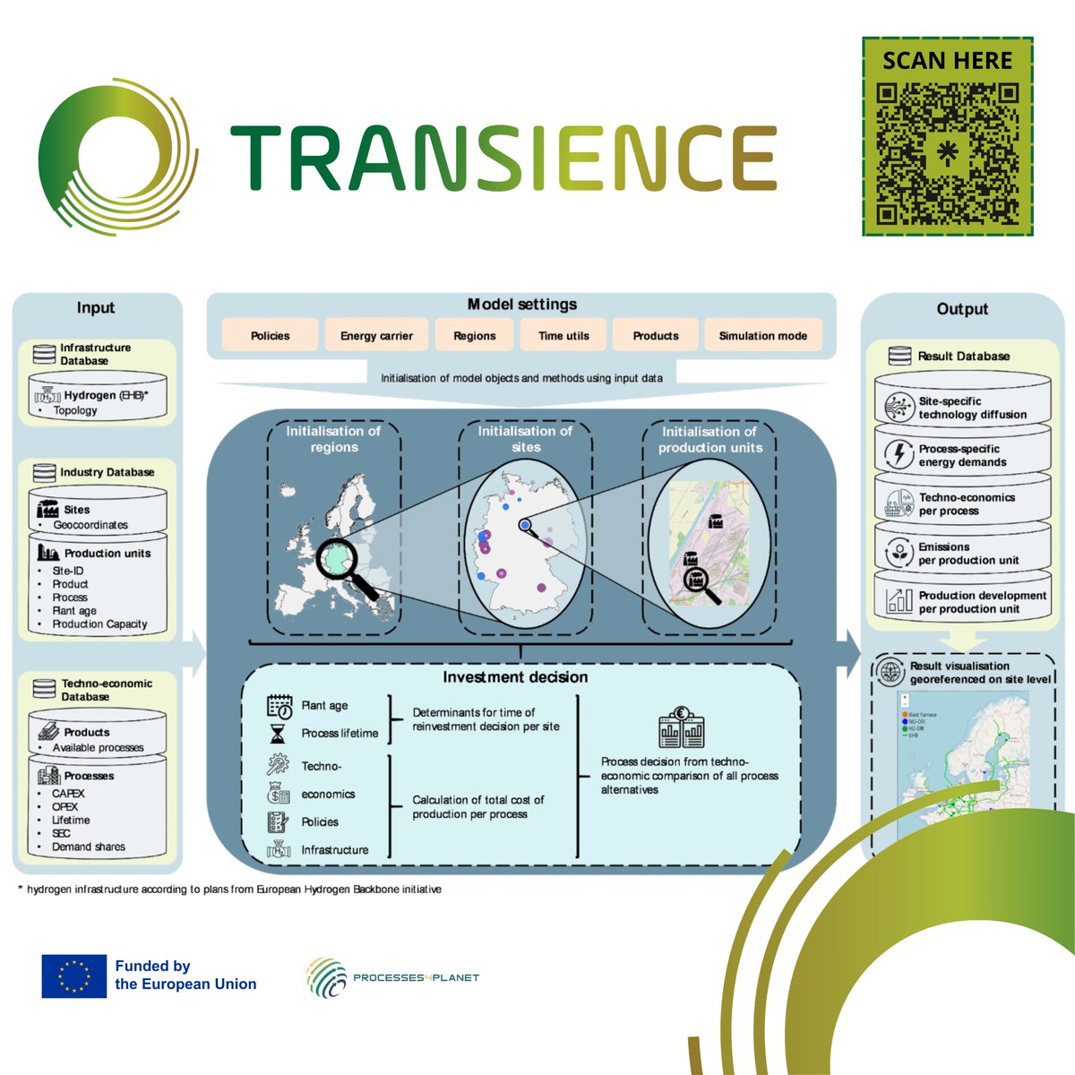 ⚡️⚡️New Model by <a href="/transience_eu/">TRANSIENCE</a>!

Read a new publication that simulates the transition in #energy_intensive #industries with a #site_specific approach and discrete #investment decisions! 

🔗nature.com/articles/s4159…

#transience #industry4netzero #IndustrialTransition