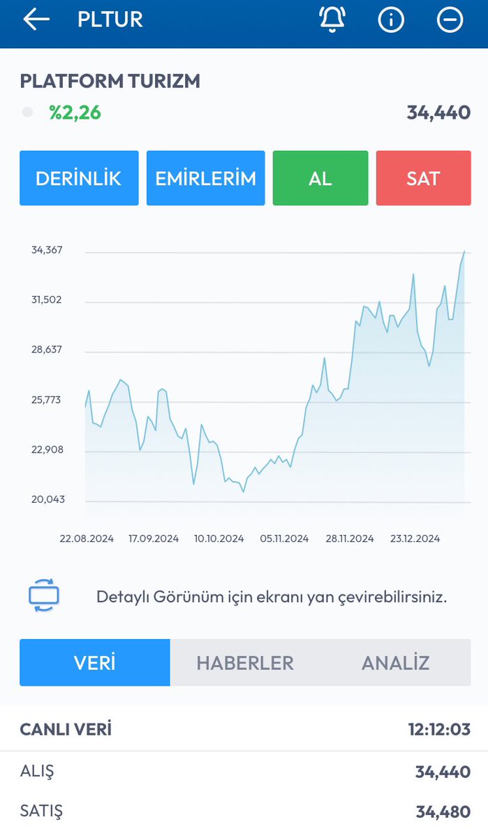 #pltur bağlasan durmaz. 150🚀