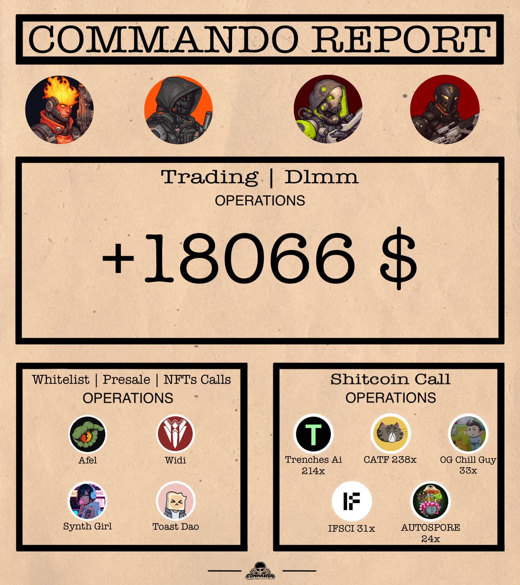 Commando (@commando_nfts) on Twitter photo Our second month has come to an end.
Initial Treasury: 47850 USDC
Current Treasury: 78850 USDC
Starting today, our collection is officially verified on <a href="/tensor_hq/">Tensor β‘οΈ</a> β‘οΈ
tensor.trade/trade/commandoβ¦
Currently, there are 0 listings.
See you in the next report! π«‘πͺ Our second month has come to an end.
Initial Treasury: 47850 USDC
Current Treasury: 78850 USDC
Starting today, our collection is officially verified on <a href="/tensor_hq/">Tensor β‘οΈ</a> β‘οΈ
tensor.trade/trade/commandoβ¦
Currently, there are 0 listings.
See you in the next report! π«‘πͺ
