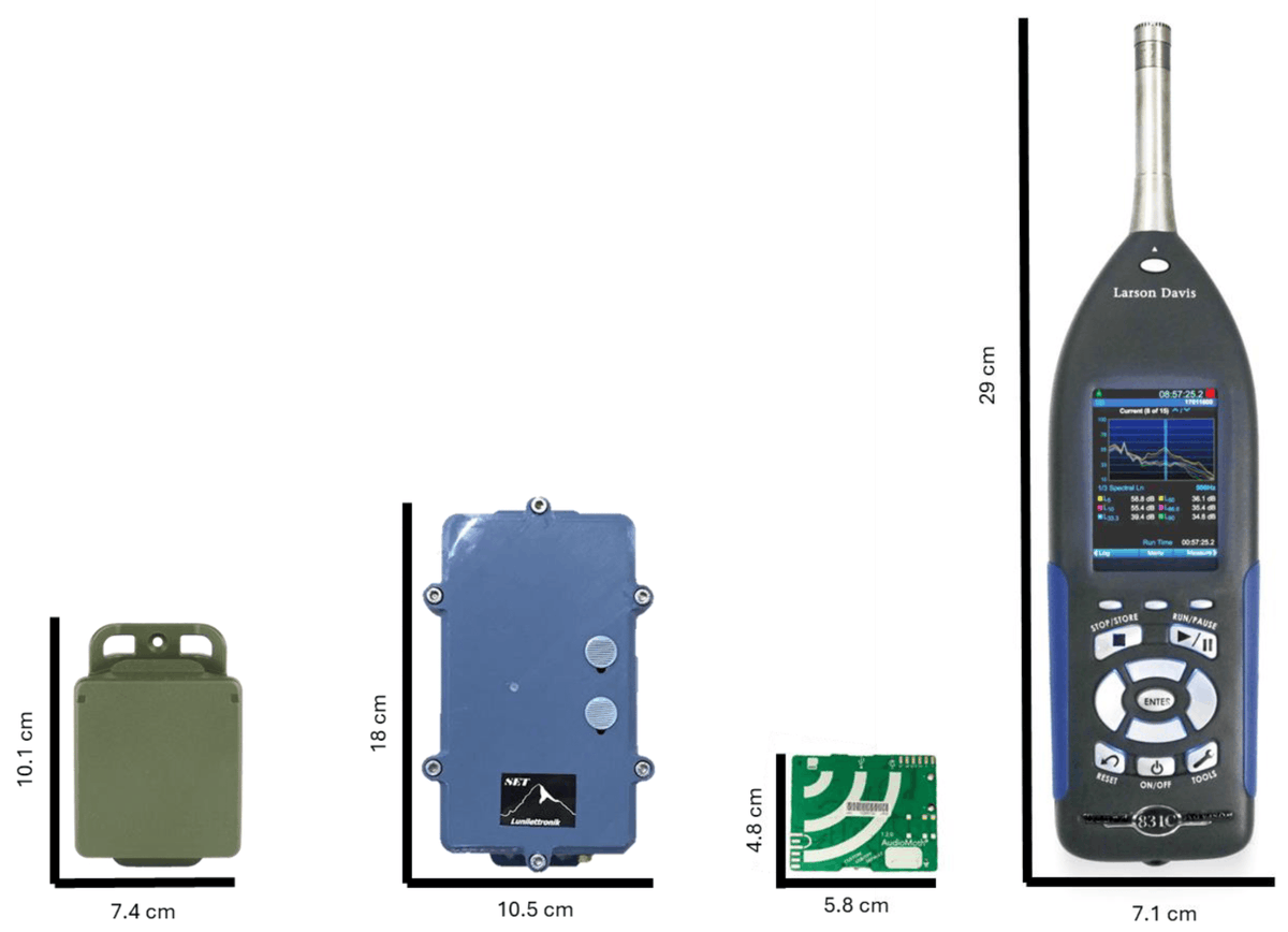 Biases in Ecoacoustics Analysis: A Protocol to Equalize Audio Recorders 
mdpi.com/1424-8220/24/1…
<a href="/unimib/">Università degli Studi di Milano-Bicocca</a> 
#soundscape; #equalization; #ecoacousticindices