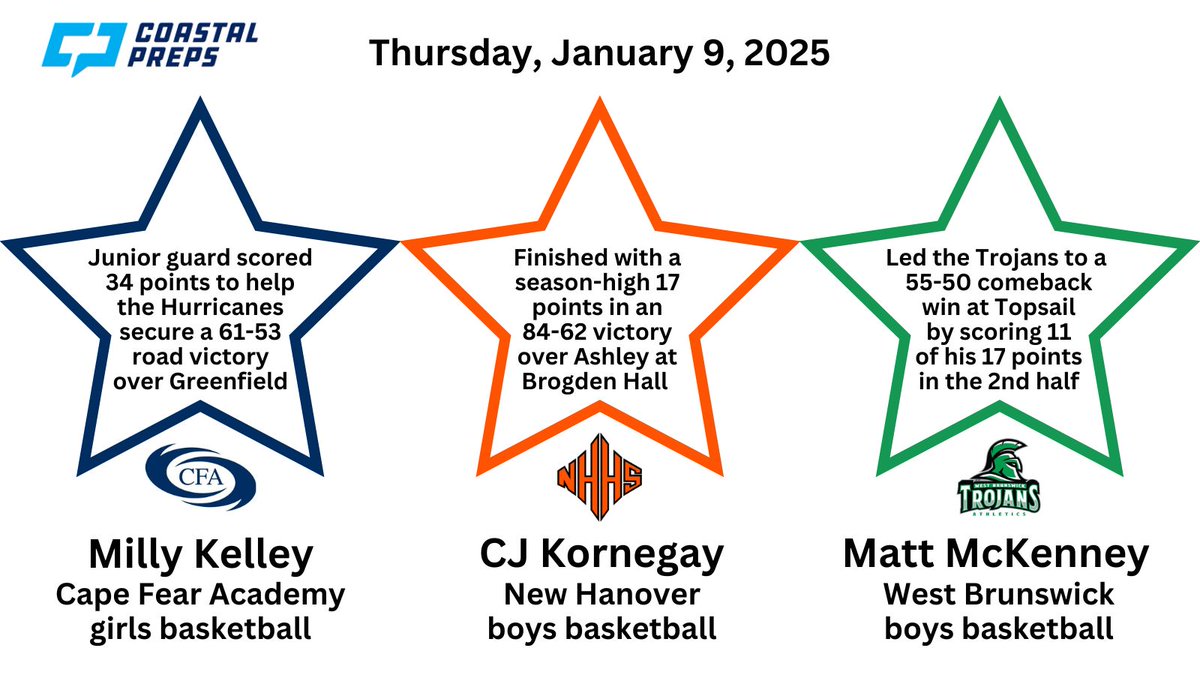 Congrats to the Coastal Preps Three Stars of the Night for Thursday, January 9!!