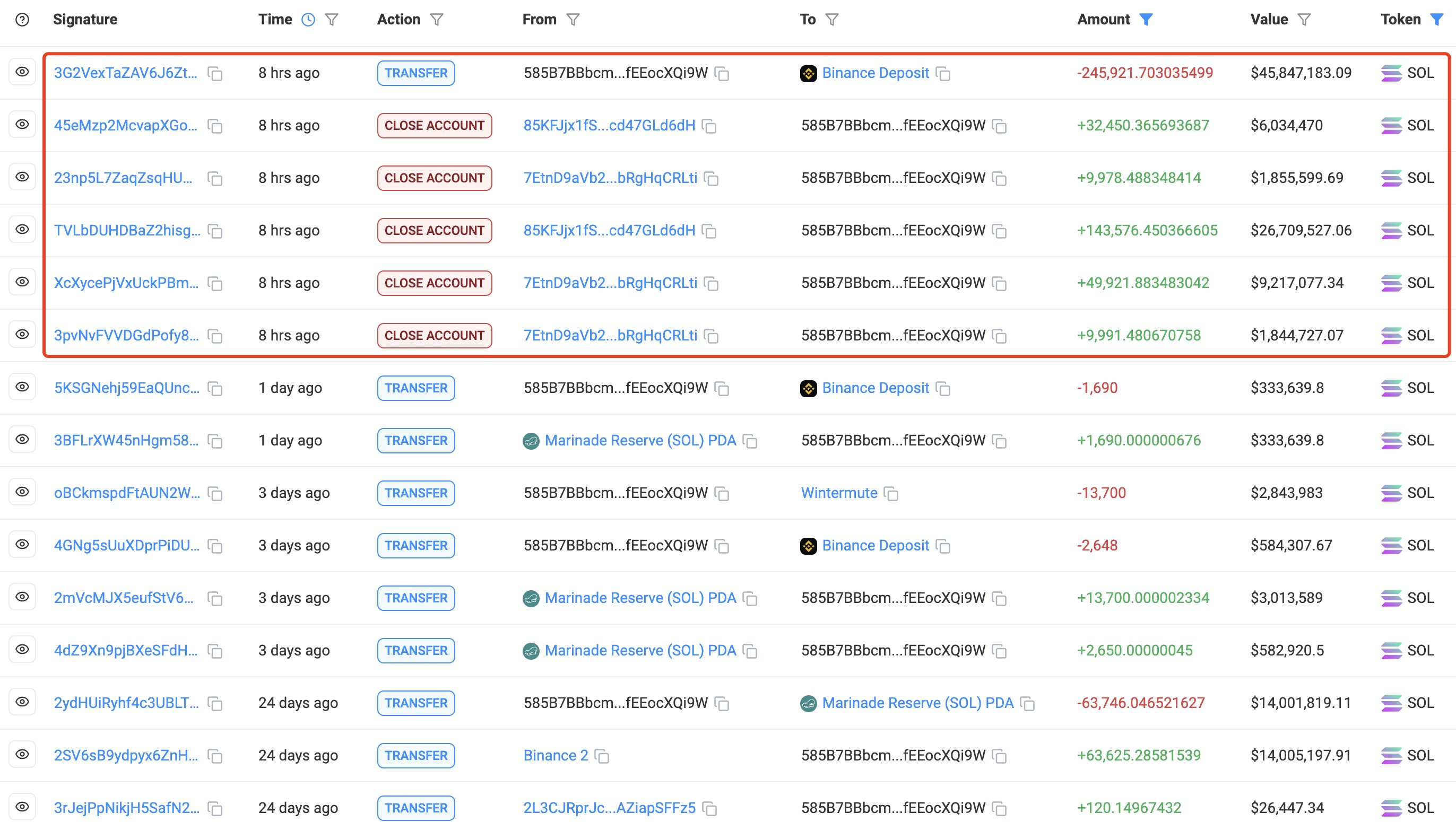 Will Bitcoin price go up? After a dramatic crypto crash will crypto recover to post a mega Trump rally? Can altcoins recover?