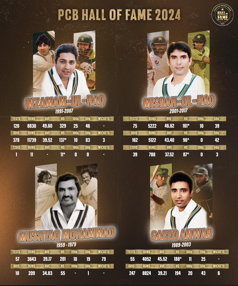 Presenting the new PCB Hall of Fame inductees!

🌟 Inzamam-ul-Haq
🌟 Misbah-ul-Haq
🌟 Mushtaq Mohammad 
🌟 Saeed Anwar

How will you congratulate the four greats of the game❓