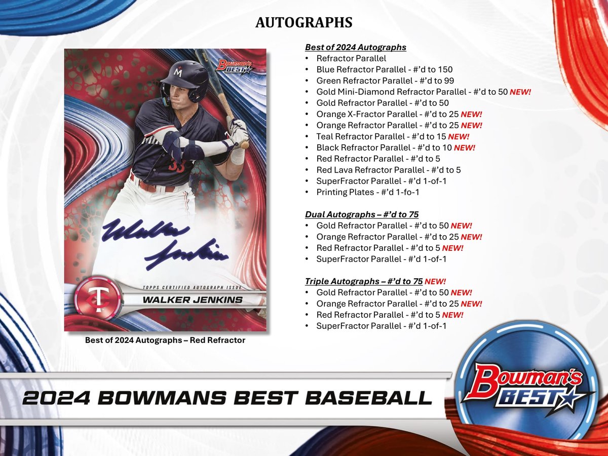 製品情報】 2024年1月22日 発売予定 ⚾ MLB 2024 TOPPS BOWMAN