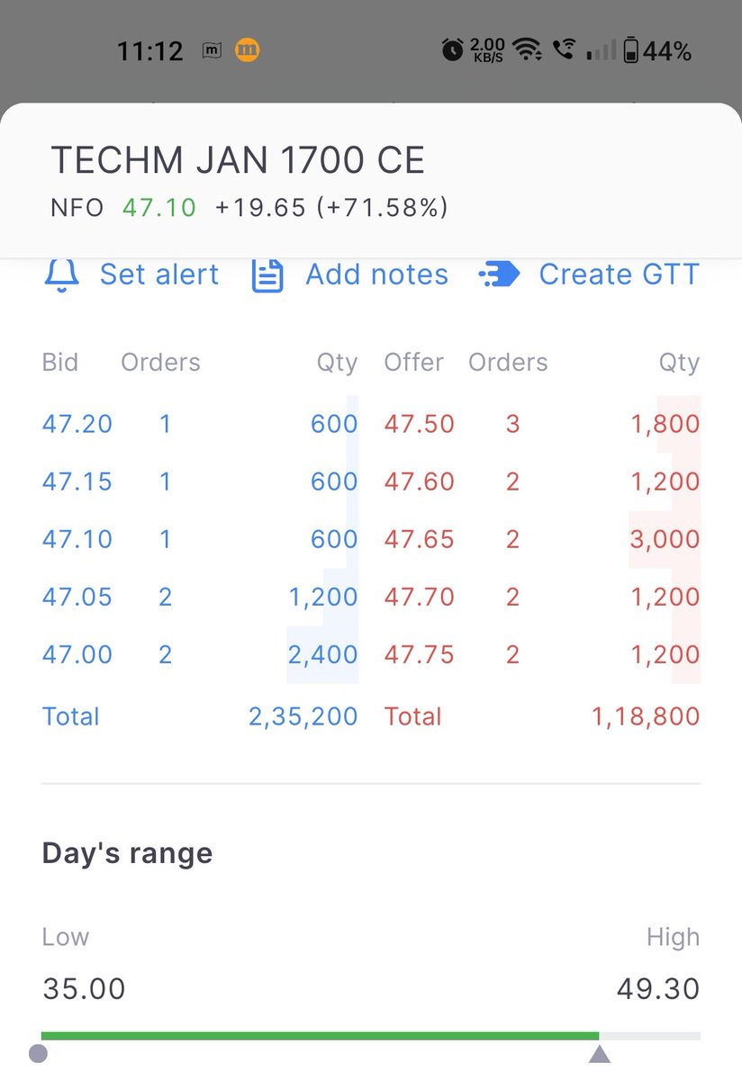 Shivanishrma83's tweet image. TECHM 1700CE 

FROM 43 to 48.75🚀🚀 
₹3450/- profit per lot 

#Optionbuying
#Options
#Techmahindra