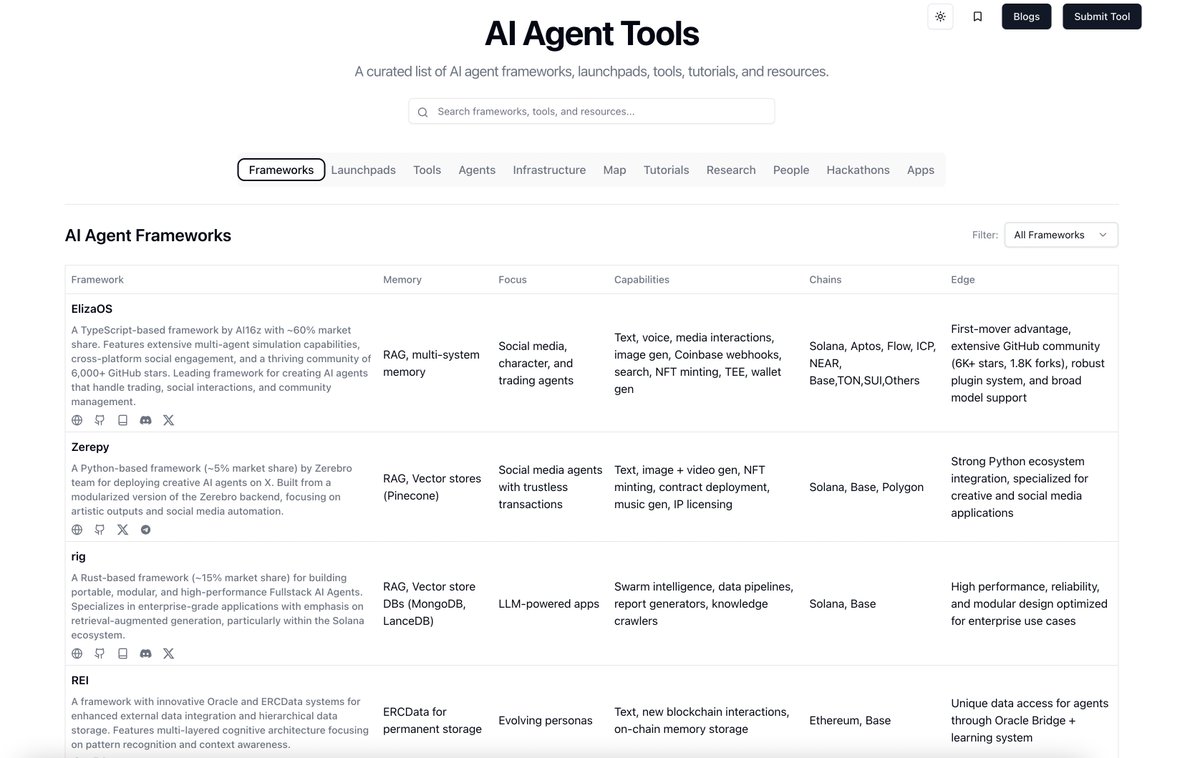 I just found the best resource for learning about AI agents, covering everything from frameworks to agentic tokens.

you simply cant miss this alpha.. aiagenttoolkit.xyz

s/o: <a href="/chandan1_/">Chandan</a>