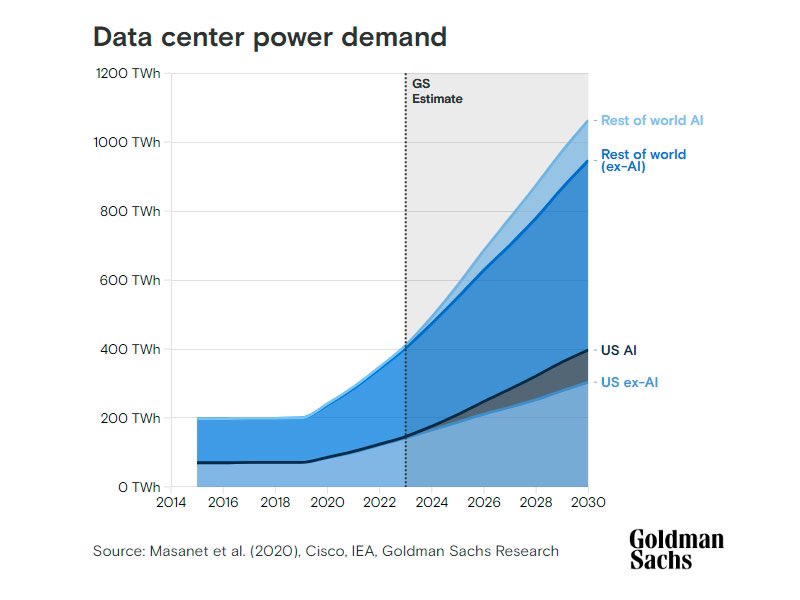 No soy experto en Inteligencia Artificial, pero si necesitamos la energía de una gran ciudad durante dos meses para entrenar un modelo, igual deberíamos darle una vuelta al tema. 

No está la cosa como para más cambio climático. 

shm.to/lVRTwiL