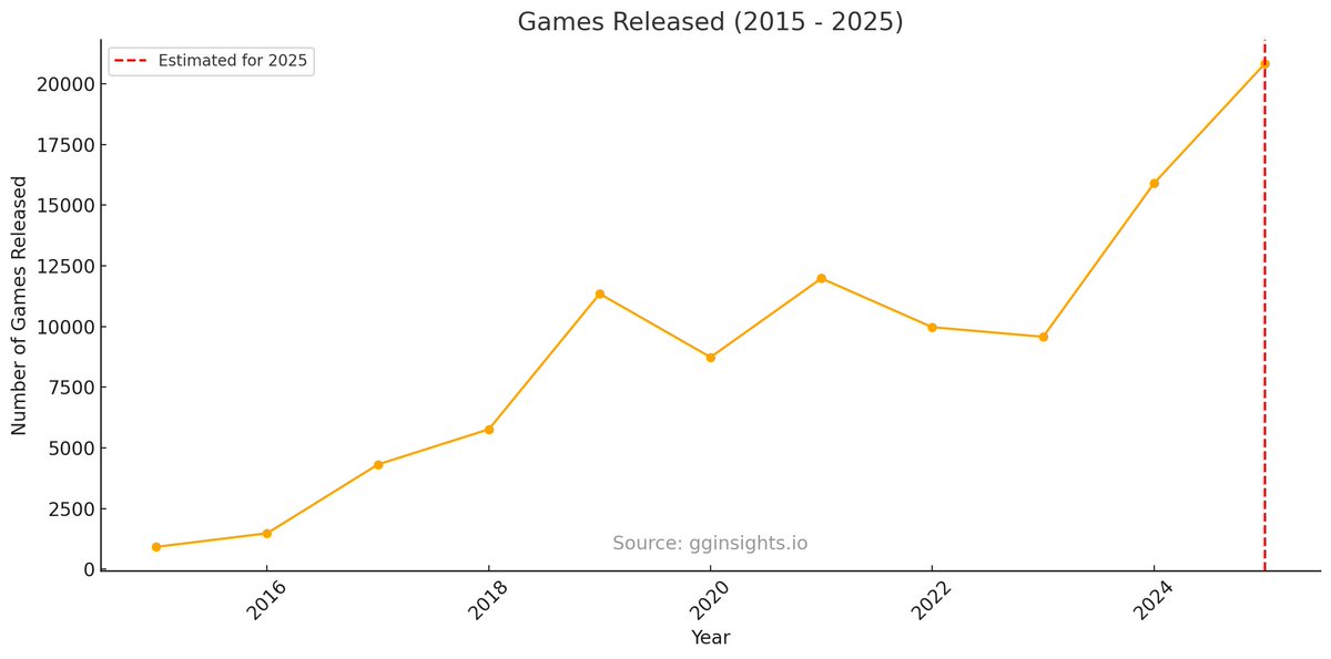 Clyde Smets | Indie game developer tweet media