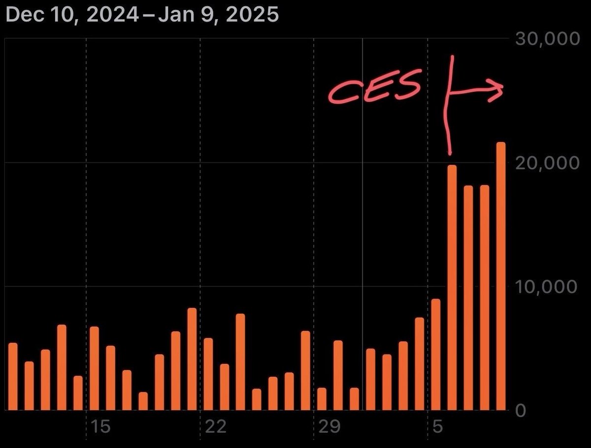 Roopinder Tara tweet media