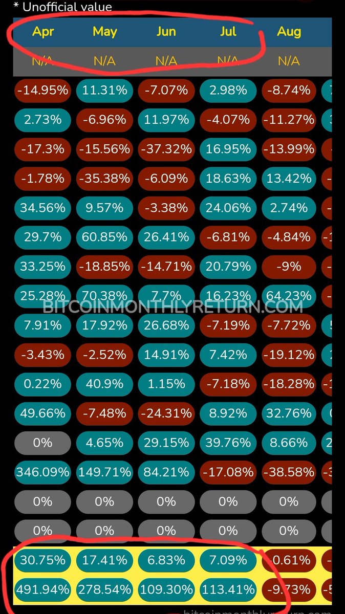 $BTC $300.000?