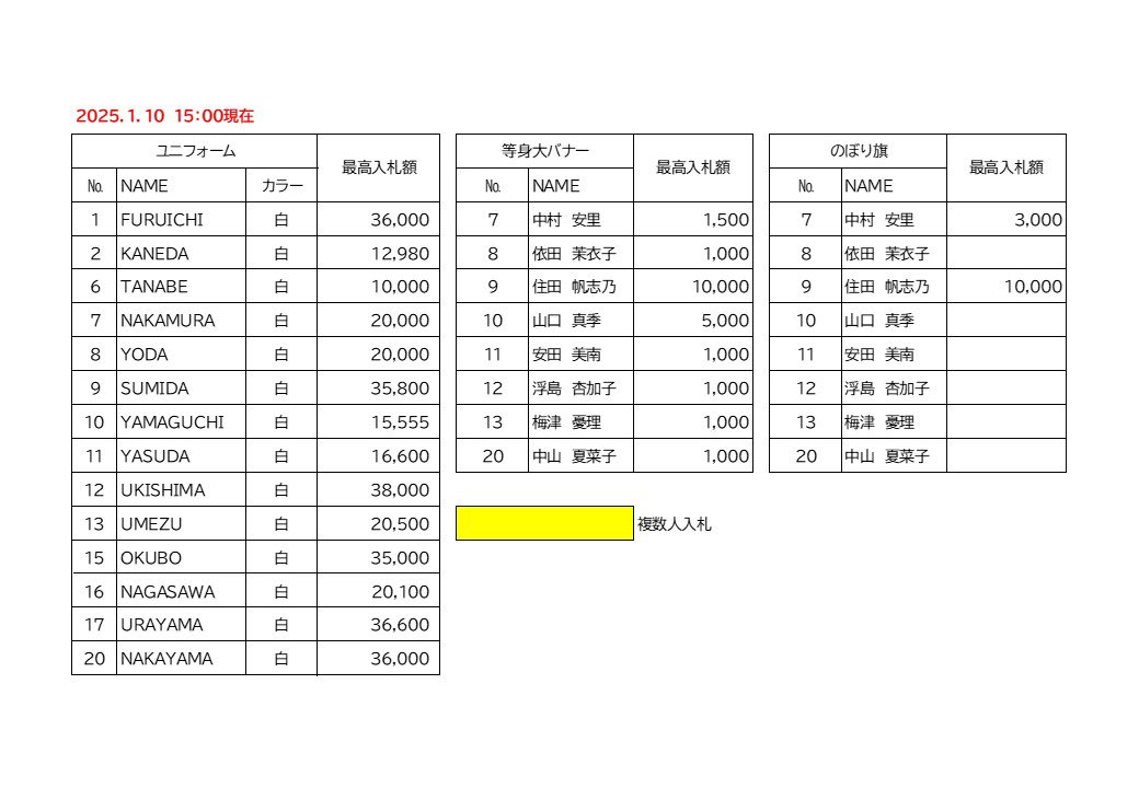 📢アクアオークション🧚

1月10日(金)15:00現在の入札状況となります。
webでの入札は本日23:59まで受付ております。
⭐️DM拒否される方
チームHPお問い合わせに、
X@アカウント名を記載の上お送り下さい。
お探しいたします！
どうしても😢❌の場合は、お問い合わせに直接入札下さい。※できればXで🙇